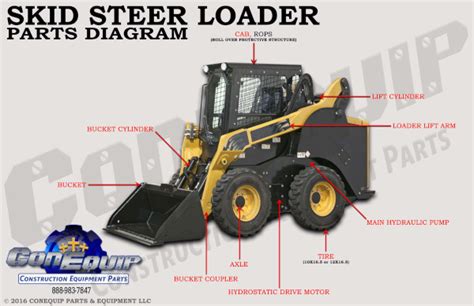 images of skid steer parts|skid steer parts near me.